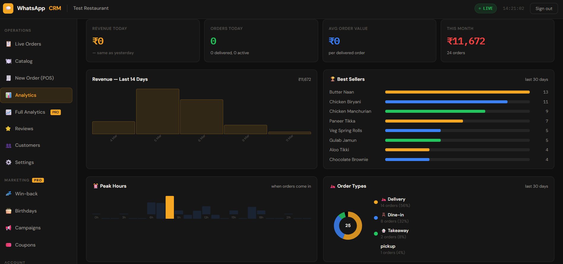 WhatsApp CRM - Analytics Dashboard
